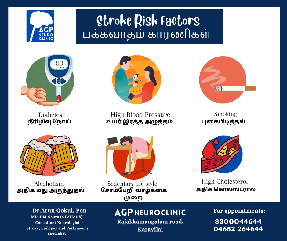 strokeriskfactors